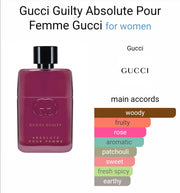 Gucci – Guilty Absolute Pour Femme – 90ml EDP Tester for Women